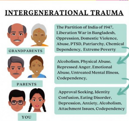 Signs of intergenerational trauma
