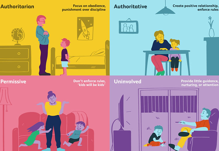 Types of parenting styles